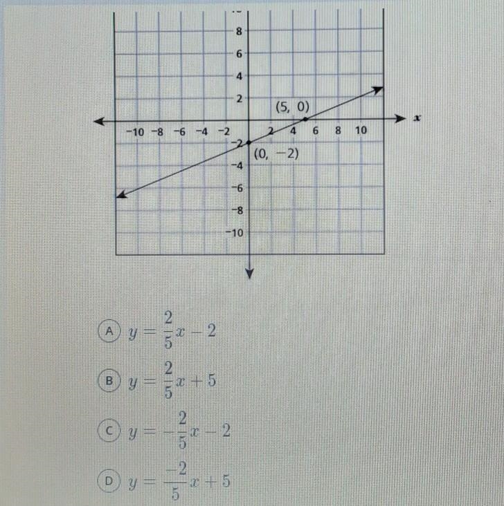 Which equation represents the line shown on the coordination grid below ​-example-1