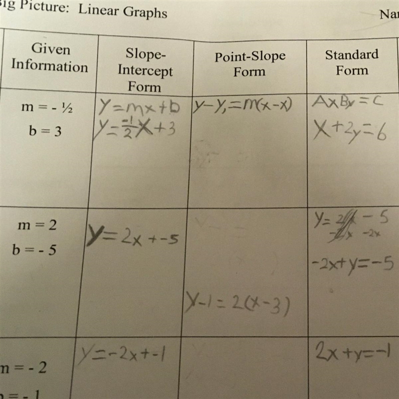 What is the point-slope form-example-1