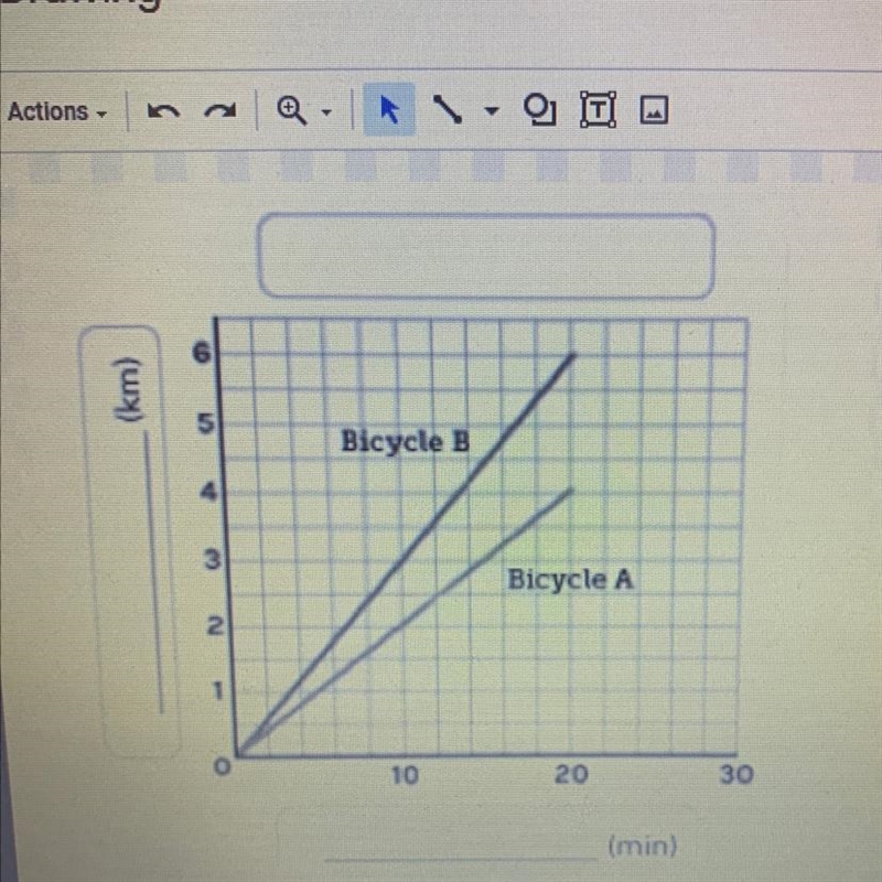 Fill in the blanks to complete the graph. I need this answered ASAP It’s due today-example-1