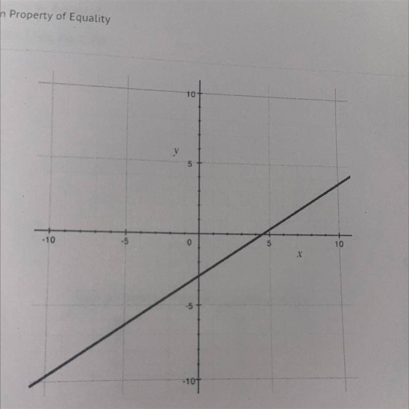 Write an equation for the line graphed?-example-1