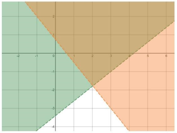 Name the solution A. (2, -3) B. (3, 2) C. (3, -1) D. (0, -2)-example-1