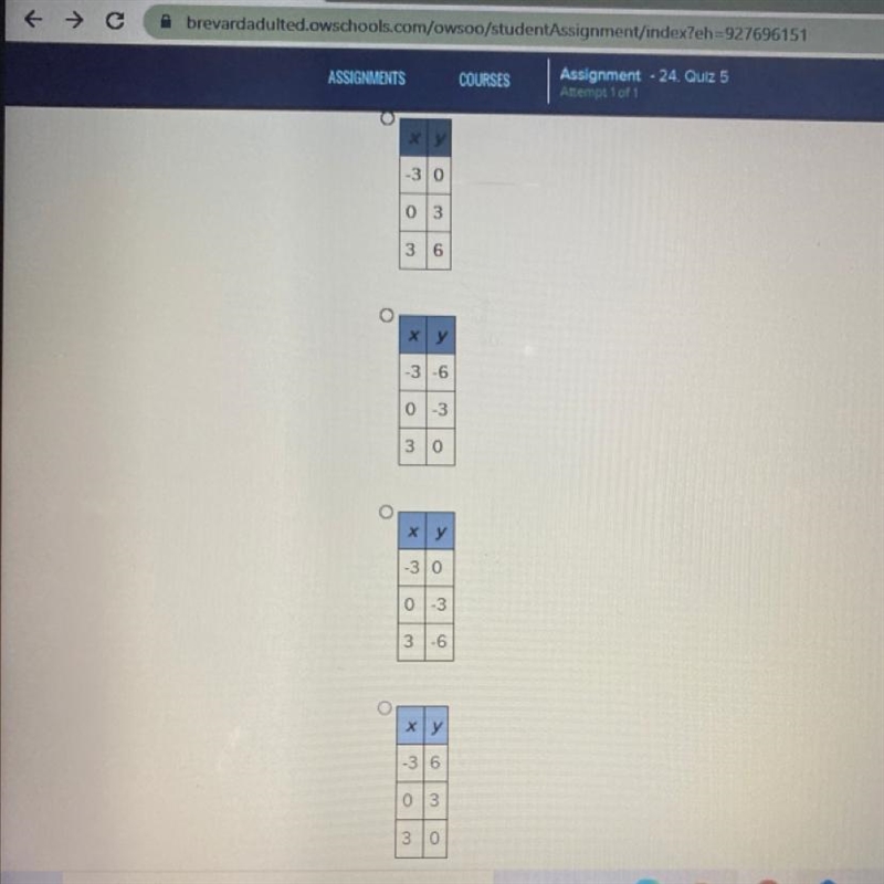 Which table of values is correct for the equation y=-x+3.-example-1