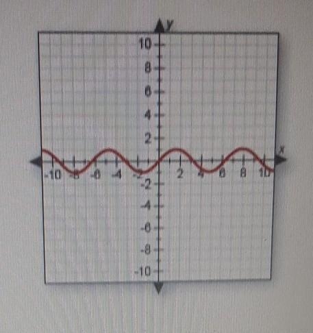 Identify the domain of the function shown in the graph . A. (-1,1) B. x is all real-example-1