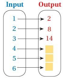 Describe the pattern in the mapping diagram. Complete the diagram.-example-1