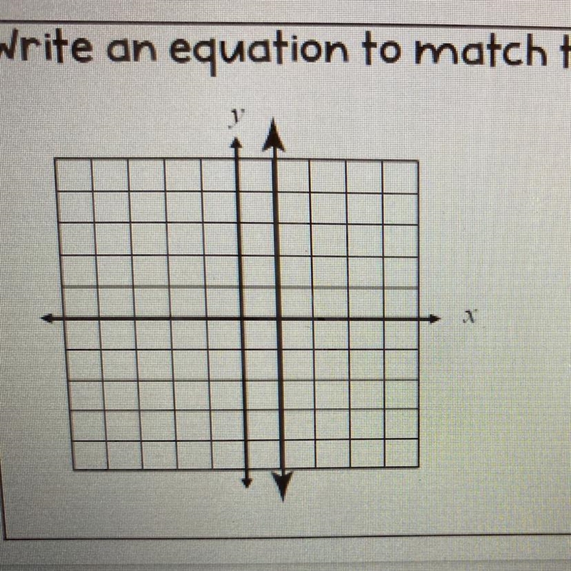 Write an equation to math the vertical line shown-example-1