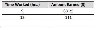 The table shows the time Mario worked and the amount of money he earned during two-example-1