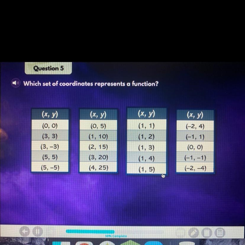 Question 5 Which set of coordinates represents a function? (x, y) (0, 0) (3, 3) (3, -3) (5,5) (5, -5) (x-example-1