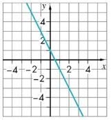 Write the rule for the linear function. Remember a function rule is written using-example-1