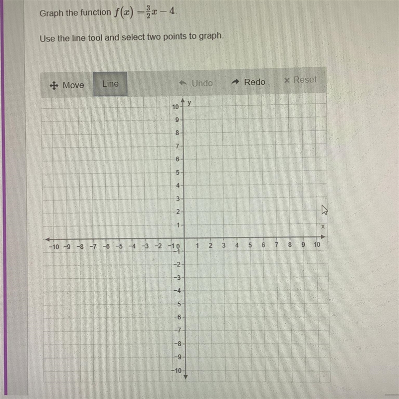 Graph the function f(x)=3/2x-4. Use the line tool and select two points to graph.-example-1