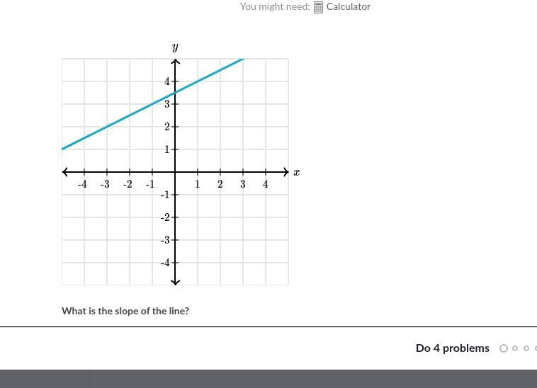 What is the slope of this graph?-example-1