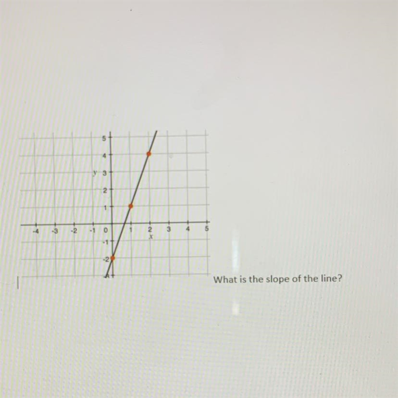 What is the slope of the line? Please help thank you-example-1