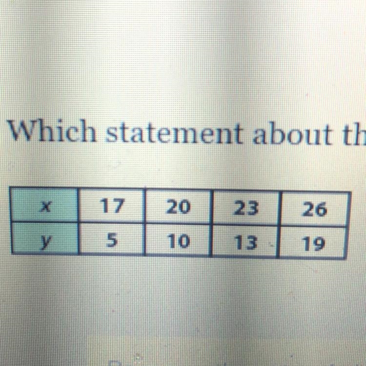 Which statement about this table of values is true? A.Because the rate of change is-example-1