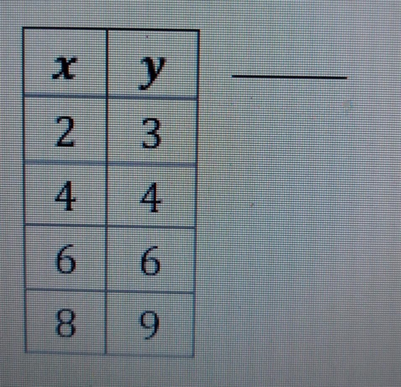 Find the linear relationships ​-example-1