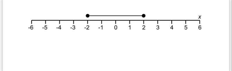 What is the inequality shown?-example-1