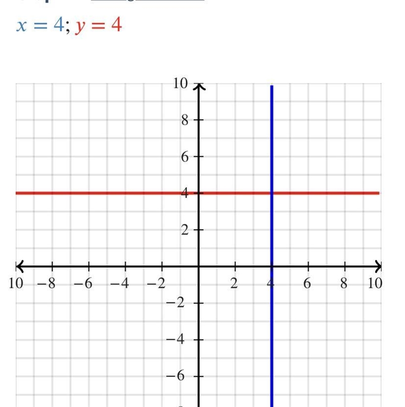 PLEASE HELP, is this graph parallel, perpendicular or neither?-example-1