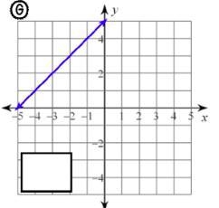 Help me find the Slope and Y-Axis-example-1