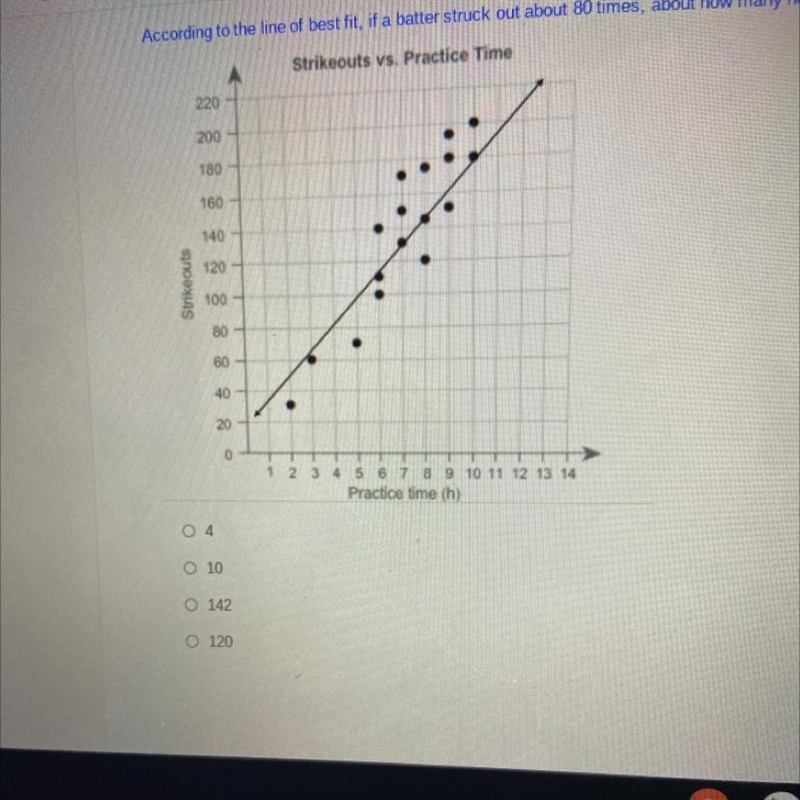 According to the line of best fit, if a batter struck out about 80 times, about how-example-1