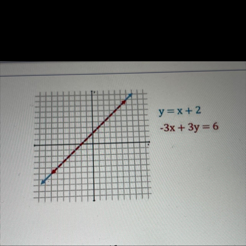 How many solutions can be found for the system of linear equations represented on-example-1