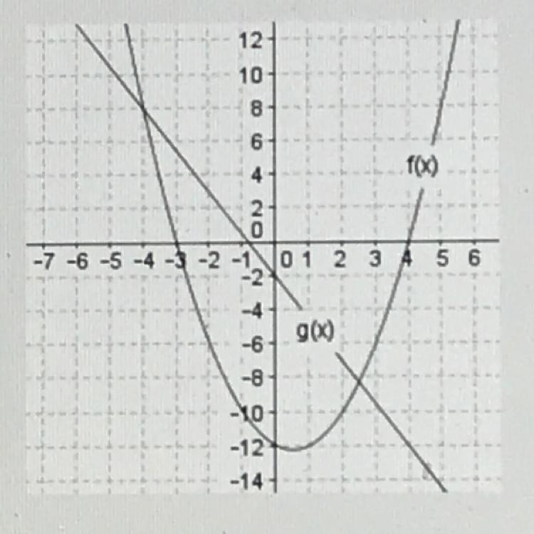 What are the solutions to the equation f(x)=g(x)? A) x= -3, 4 B) x= -4, 2.5 C) x= -0.8, 2.5 D-example-1