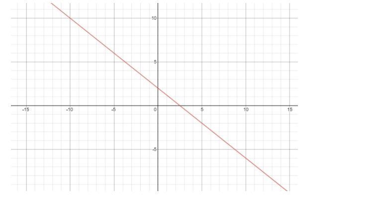 What is the slope of the graphed line? PLEASE HELP! A.-5/4 B.5/4 C.-4/5 D.4/5-example-1