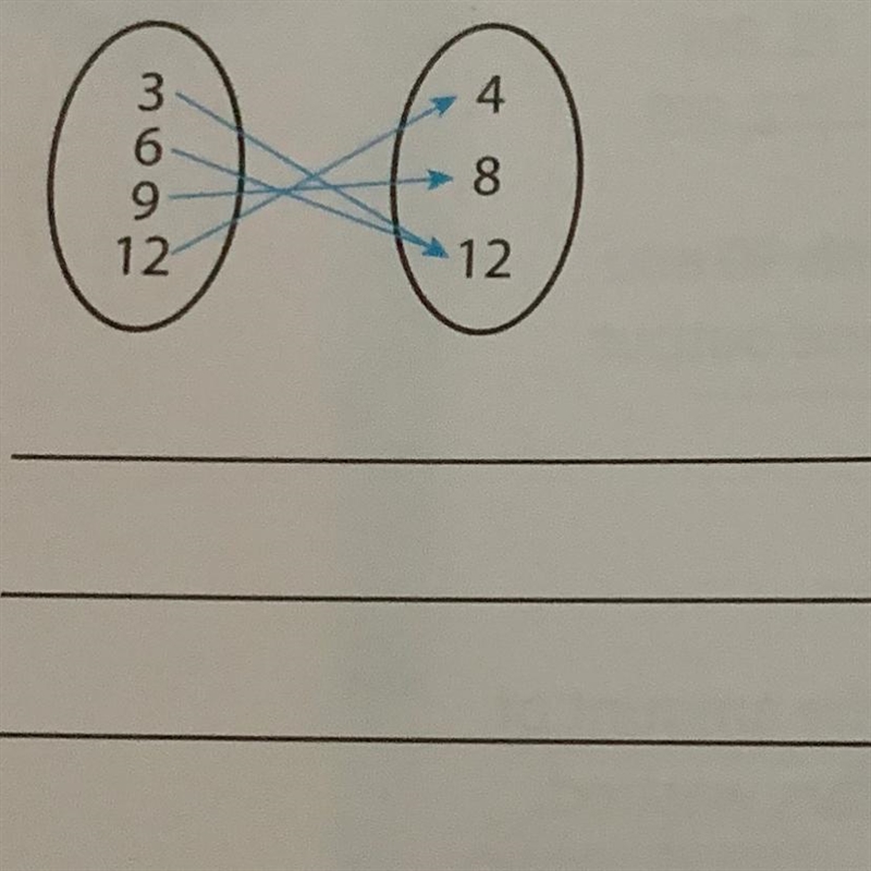 Determine if it’s relationship is a function.-example-1