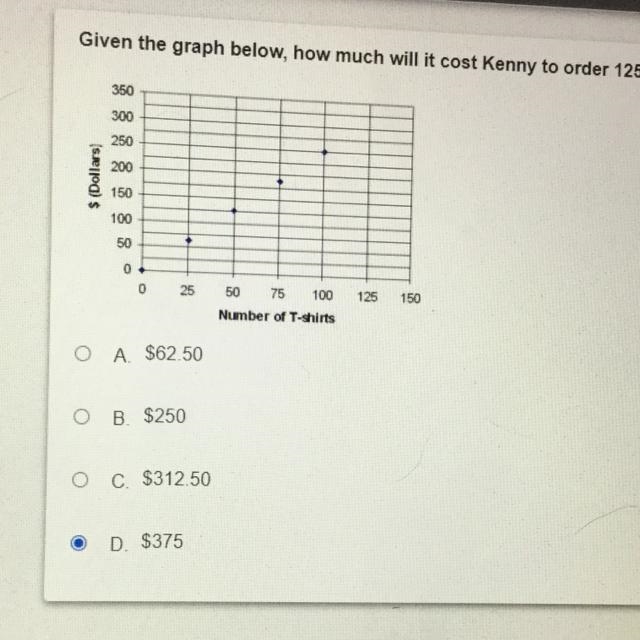 Taking finals pls help Given the graph below, how much will it cost Kenny to order-example-1