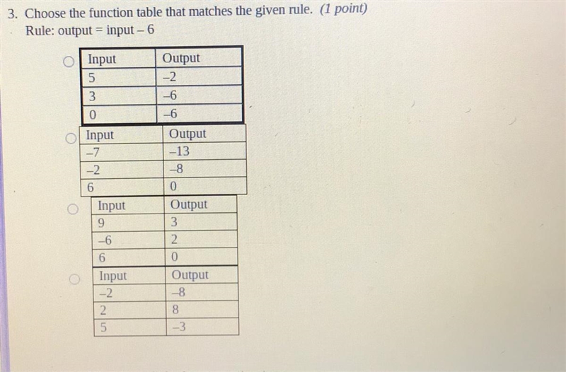 Help me with my math please, it’s 6th grade-example-1