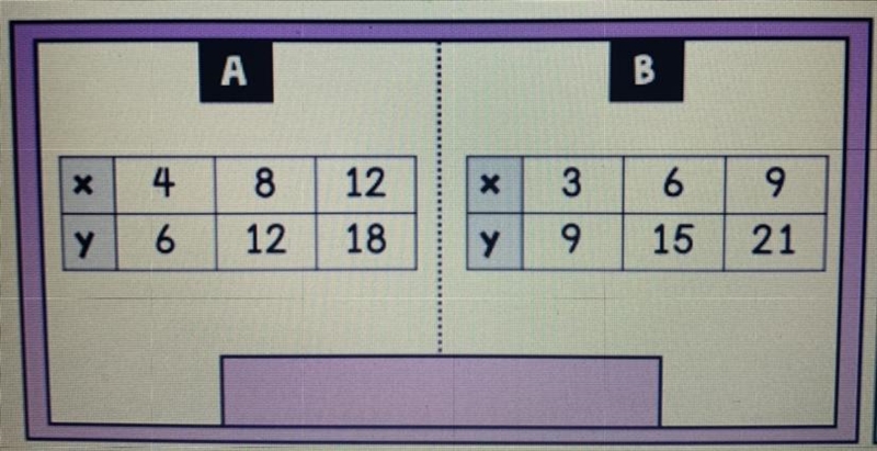 Is this proportional, no proportional, both or neither?-example-1