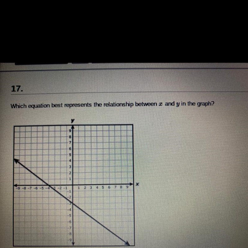 Which equation best represents the relationship between 3 and y in the graph? у 91 8 7 6 5 3 -2 1 -7-5-5 -2-1 1 3 4 5 6 -2 2-example-1