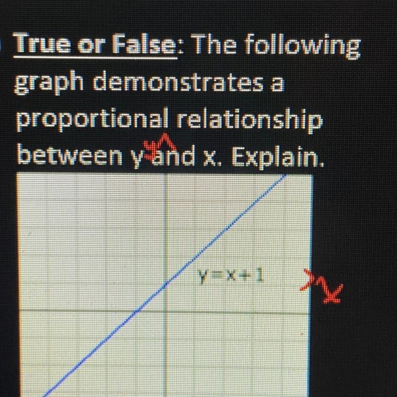 True or false: the following graph demonstrates a proportional relationship between-example-1