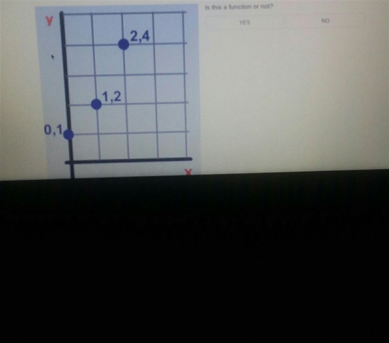 It says is this a function or no? I need help​-example-1