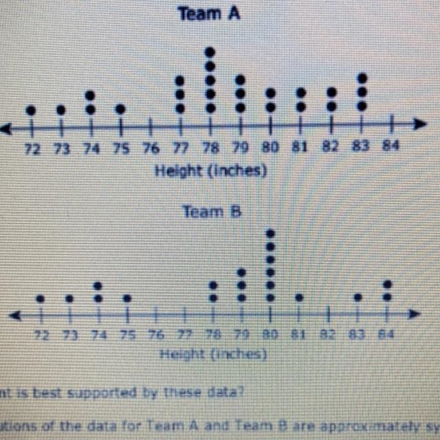 The dot plot shows the heights of the players on two basketball teams. Which statement-example-1