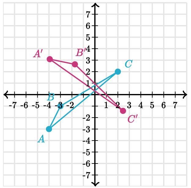 PLS HELP Triangle △A′B′C′ is the image of △ABC under a rotation about the origin, (0,0). Determine-example-1