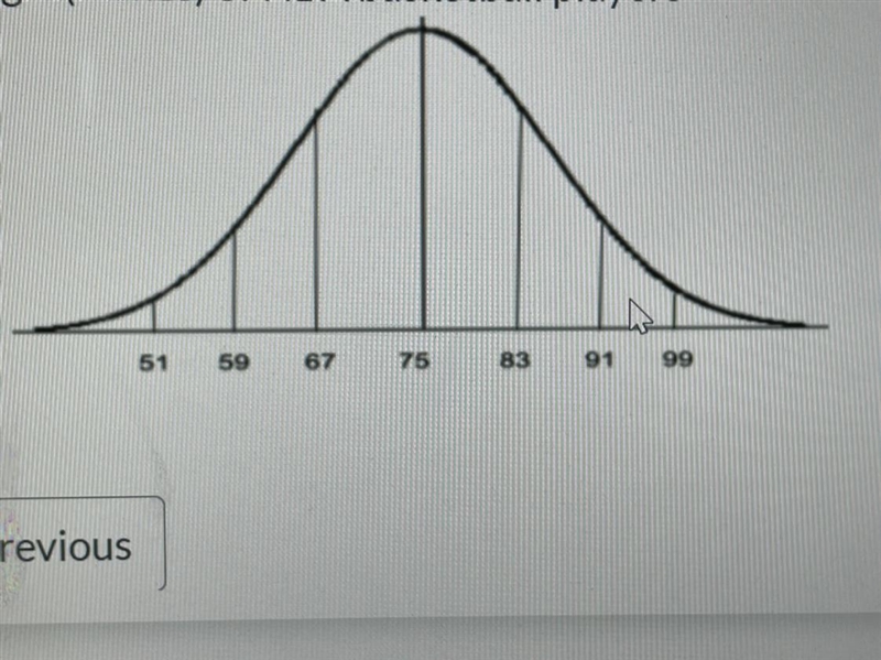 Below is the normal distribution curve for height (inches) of NBA basketball players-example-1