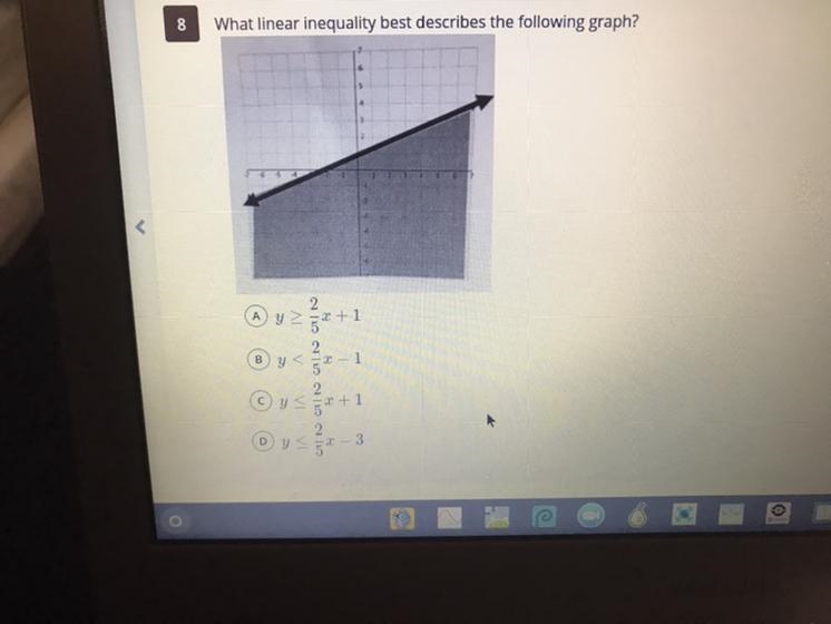 What linear inequality best describes the following graph-example-1