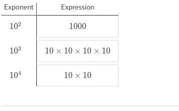 Match each expression to its exponential form.-example-1