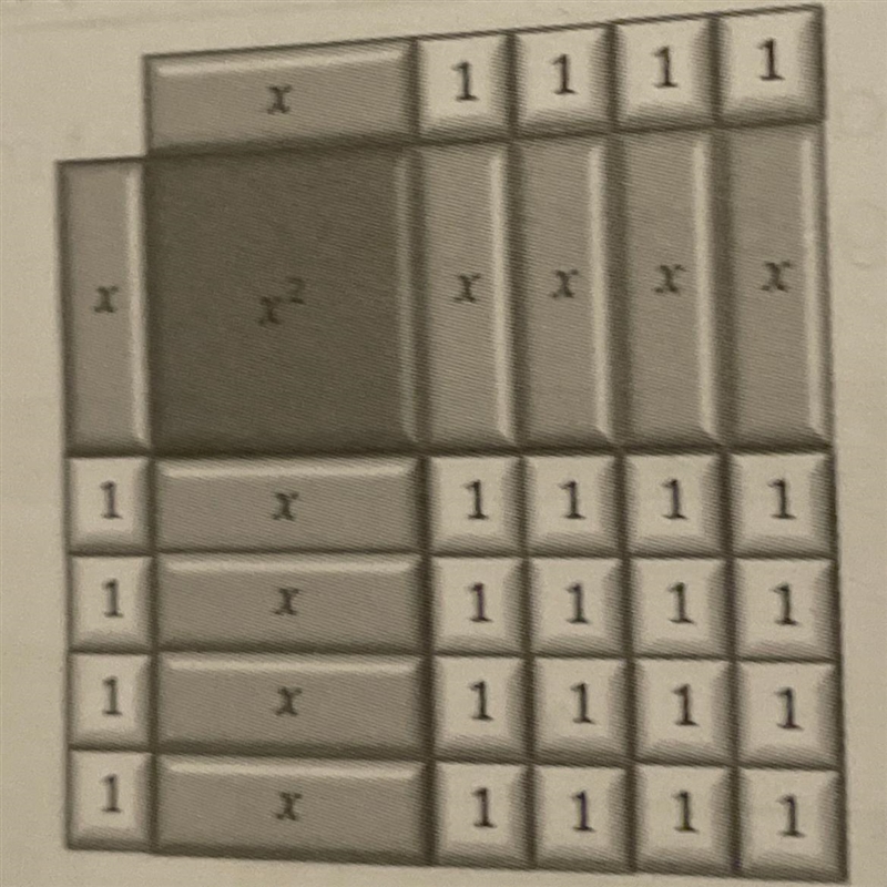 Using algebra tiles, the area model below models the multiplication of two binomials-example-1