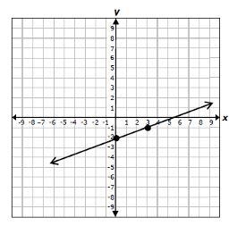 A line is shown on the coordinate grid. Which equation can be used to represent the-example-1