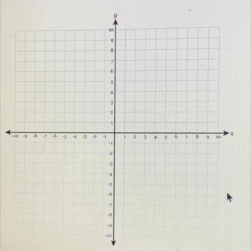 Graph the line with the equation y = 1/6x-5 PLEASE HELP-example-1