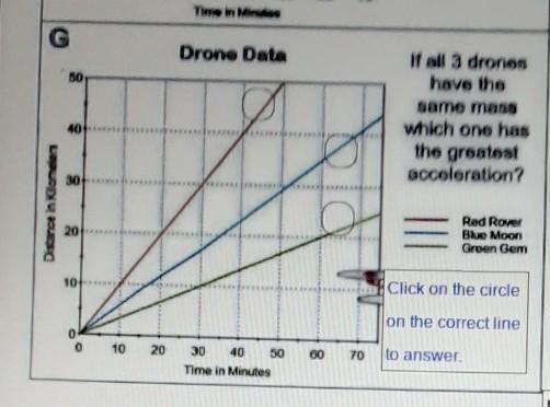 If all 3 drones have the same mass which one has the thr greatest acceleration?​-example-1