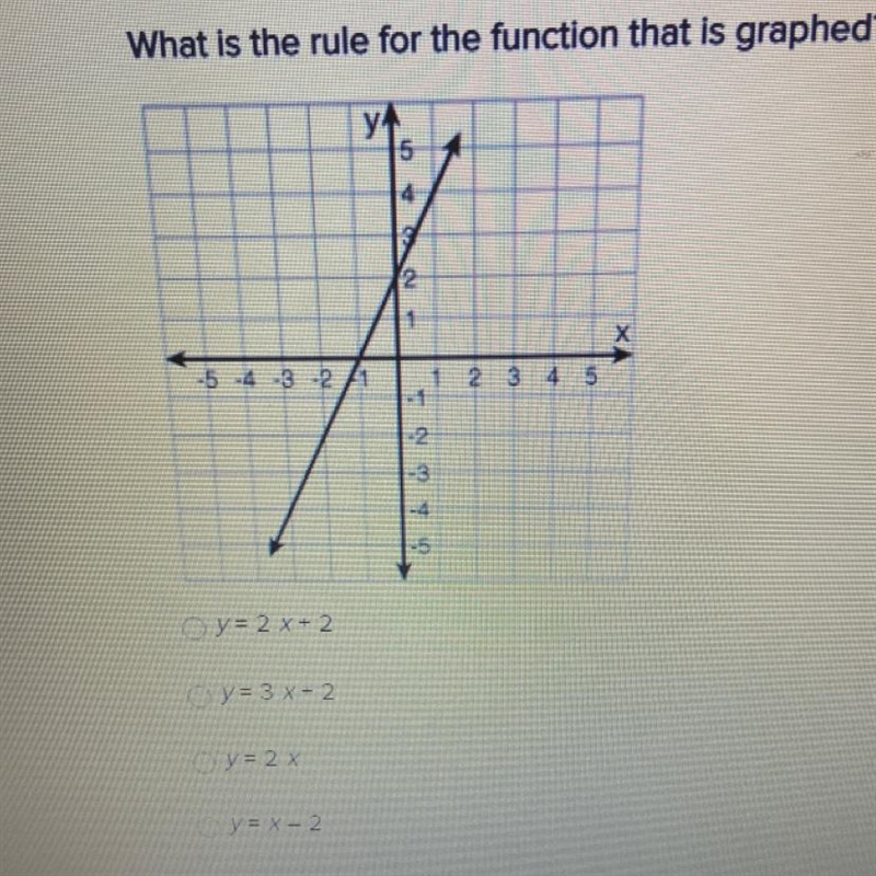 PLEASE HURRY!! What is the rule for the function that is graphed?-example-1