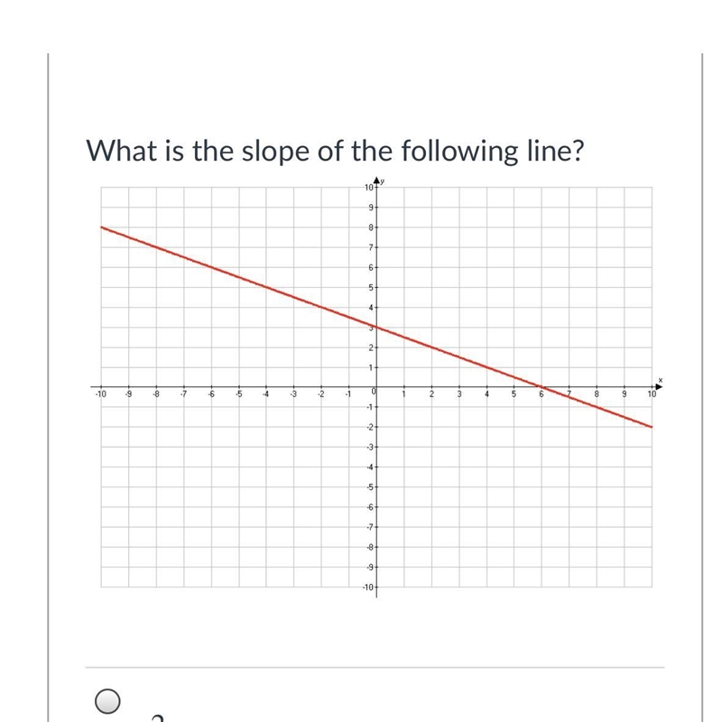 What is the slope of the following line?-example-1