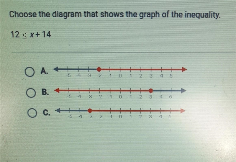 Choose the diagram that show's the graph of the inequality 12 ≤ x + 14​-example-1