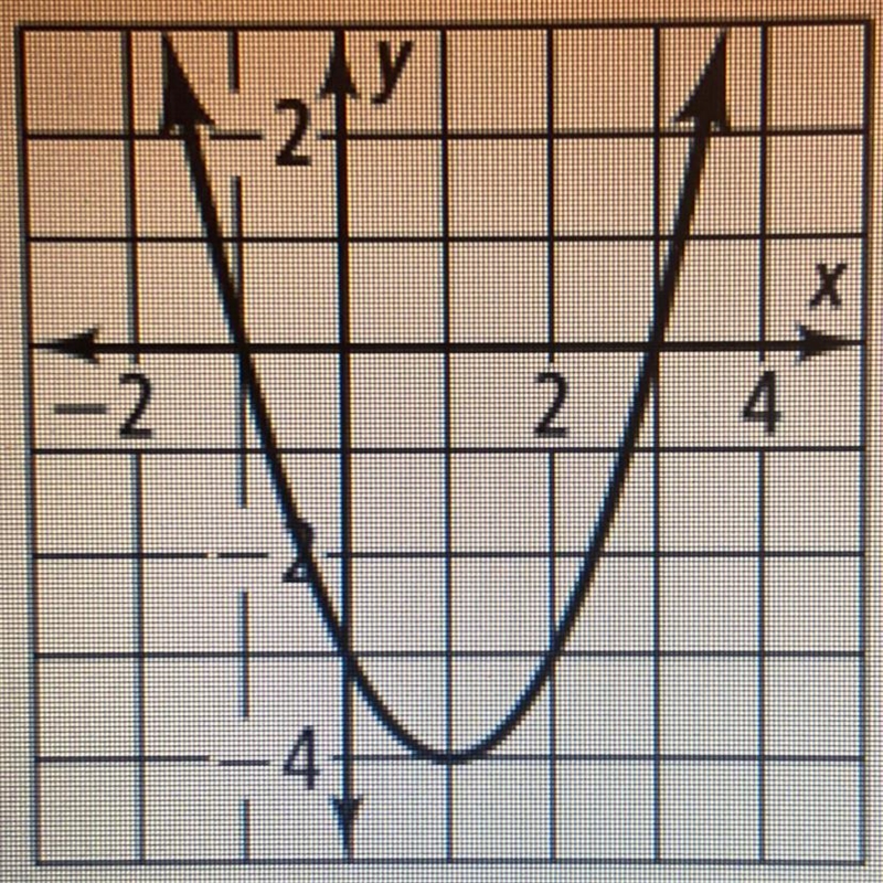 What is the vertex of the parabola? (-1, 0) (0, -3) (1, -4) (3, 0)-example-1