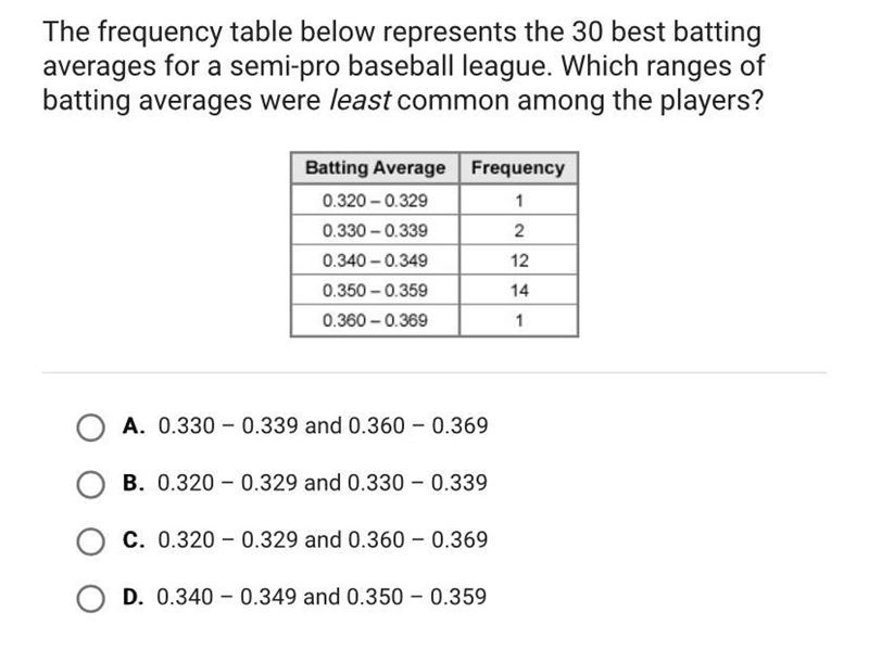 **PLEASE HELP**The frequency table below represents the 30 best battling averages-example-1