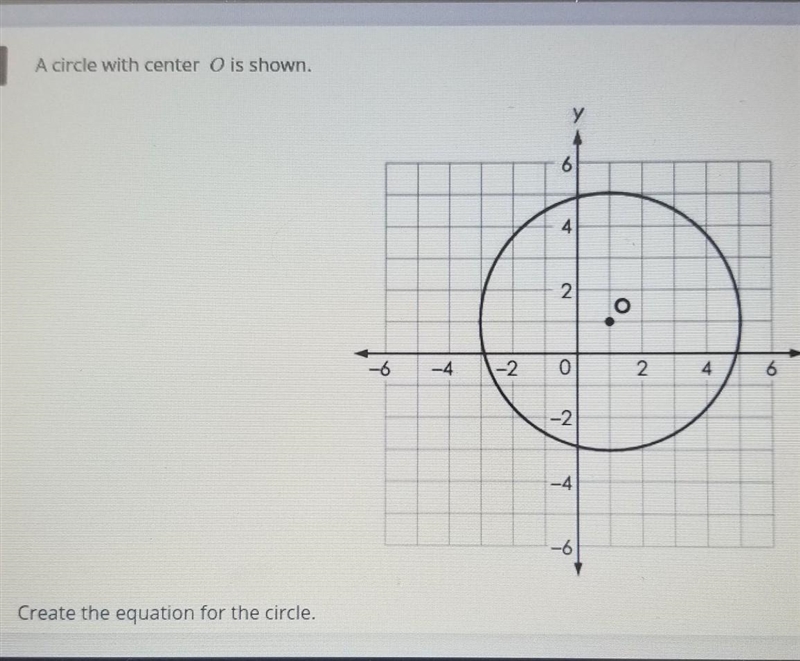 A circle with center O is shown. Create the equation for the circle.​-example-1