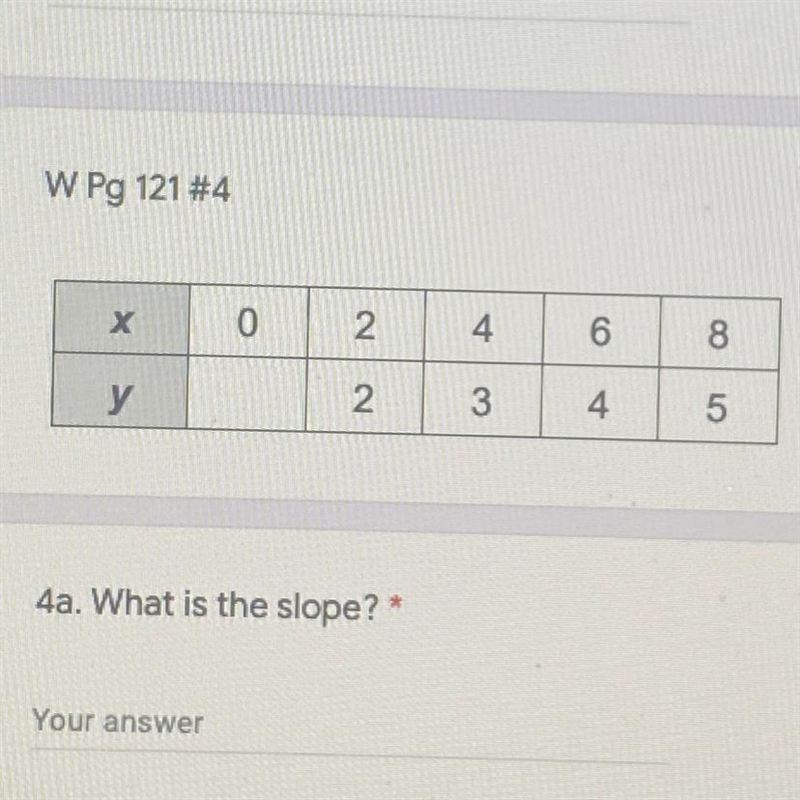 what is the slope and y-intercept? write the equation. this is finally the last problem-example-1