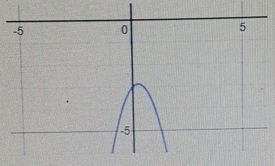 Which of the following equations could model the quadratic graphed below: A. f(x) = -2x-example-1