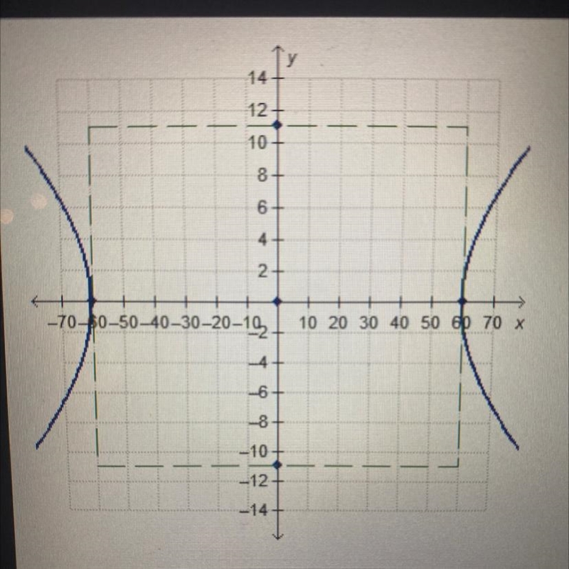 What is the equation for the hyperbola shown? X V2 = 1 602 112 72 - x2 112 1 602 72 x-example-1