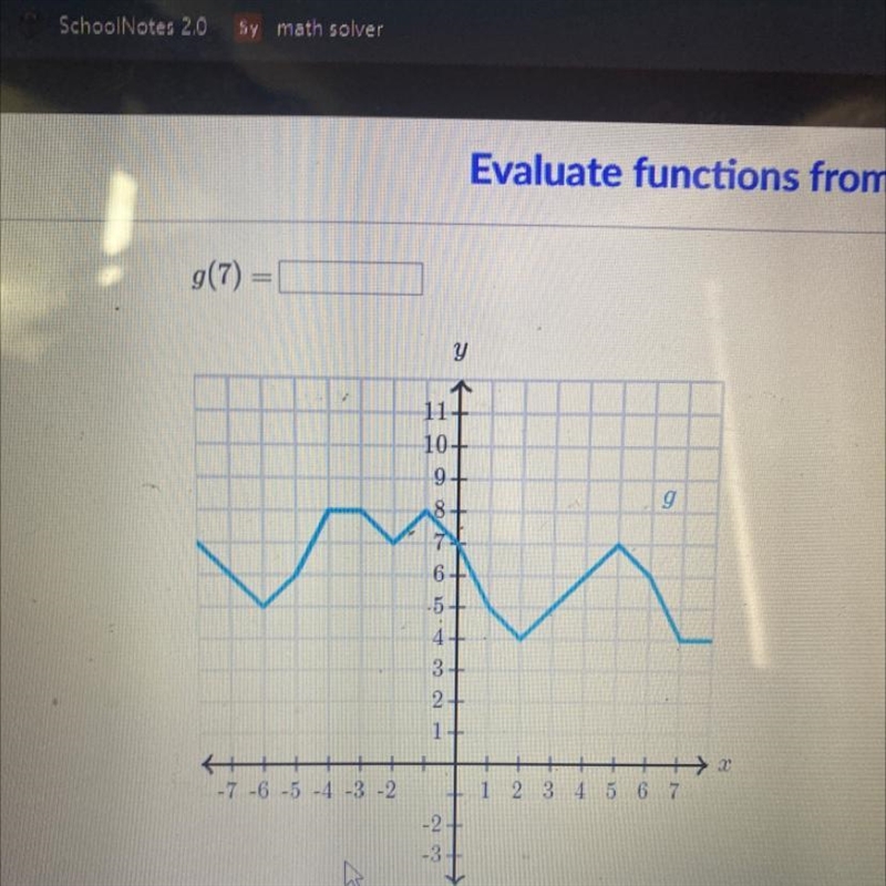 I need help Evaluate functions from their graph-example-1